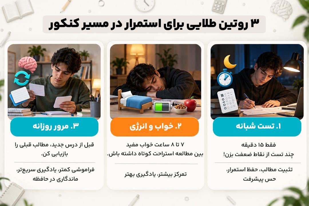 چگونه استمرار داشته باشیم؟