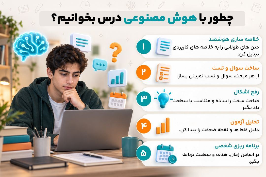 هوش مصنوعی و مطالعه