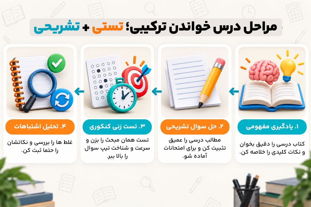 تست زدن یا تشریحی؟