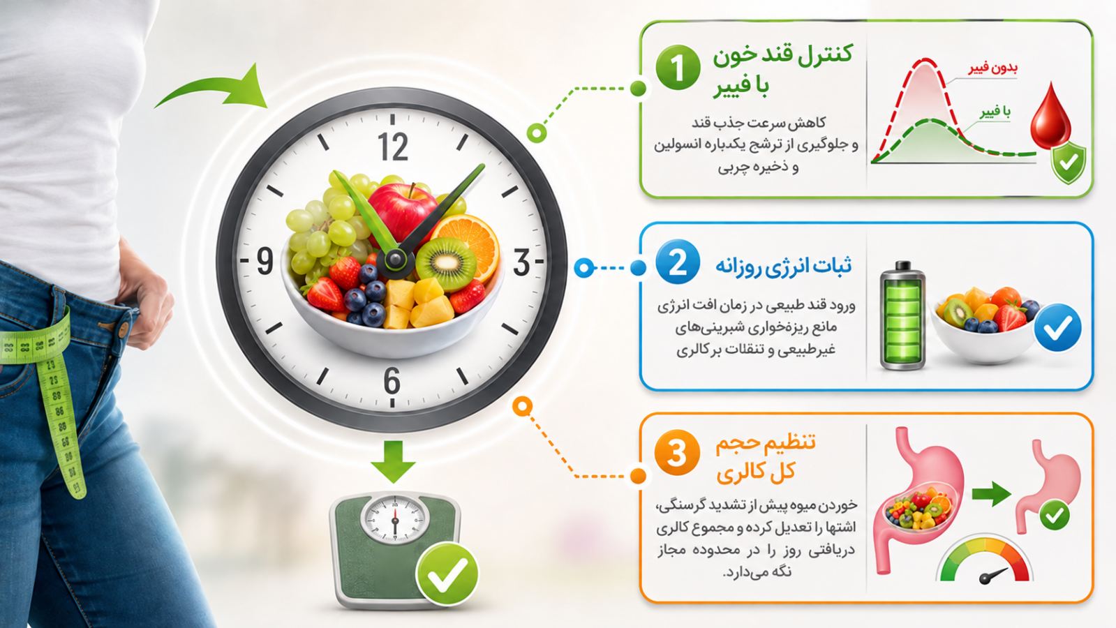 چرا زمان خوردن میوه روی لاغری اثر دارد