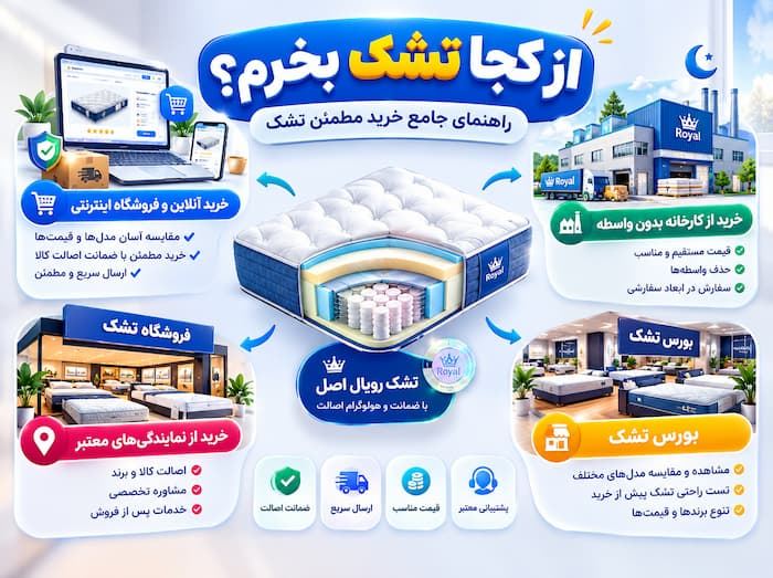 بورس خرید تشک