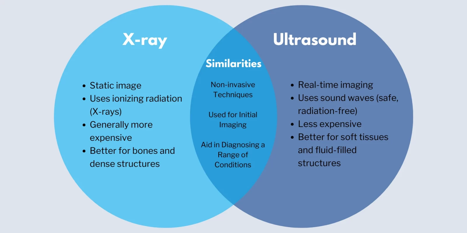 رادیولوژی با سونوگرافی چه فرقی دارد؟