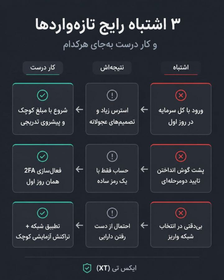 اشتباهات رایج تازه‌واردها — ایکس تی