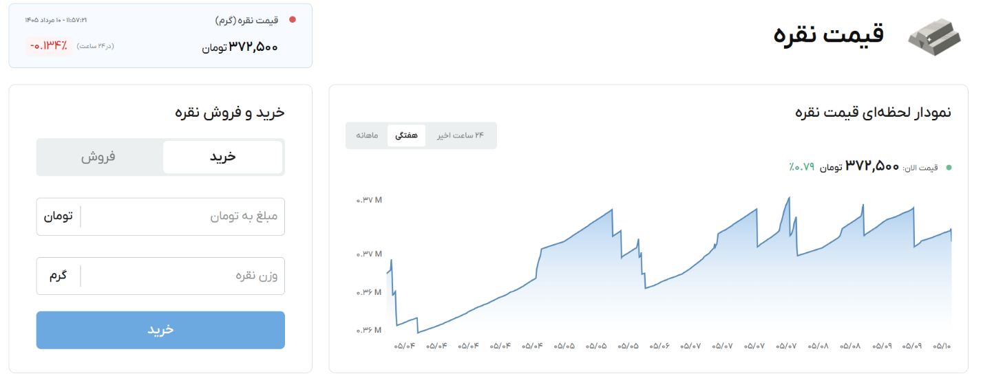 از کجا قیمت نقره را ببینیم؟ | معرفی ۳ منبع معتبر آنلاین