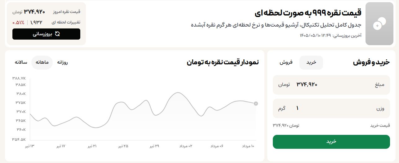 از کجا قیمت نقره را ببینیم؟ | معرفی ۳ منبع معتبر آنلاین