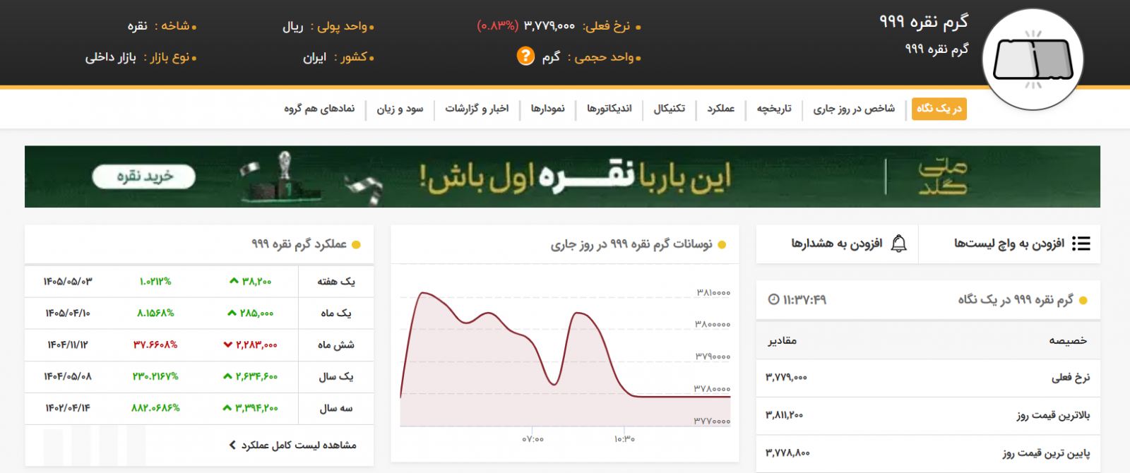 از کجا قیمت نقره را ببینیم؟ | معرفی ۳ منبع معتبر آنلاین