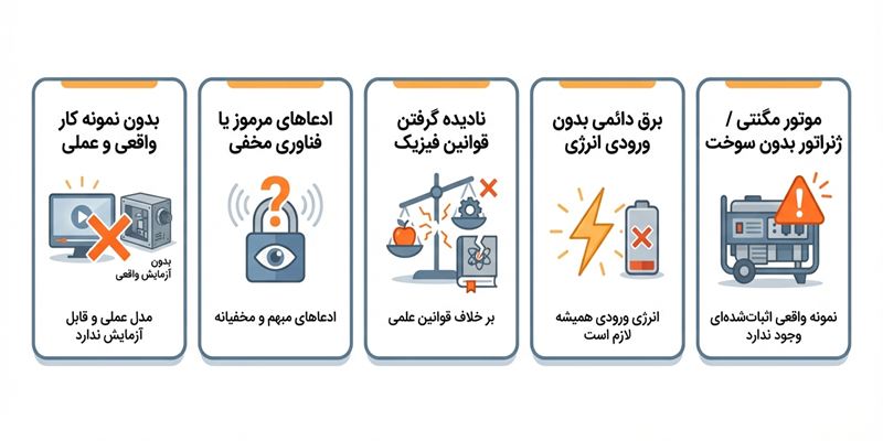 روشهایی که به اشتباه برق رایگان نامیده میشوند