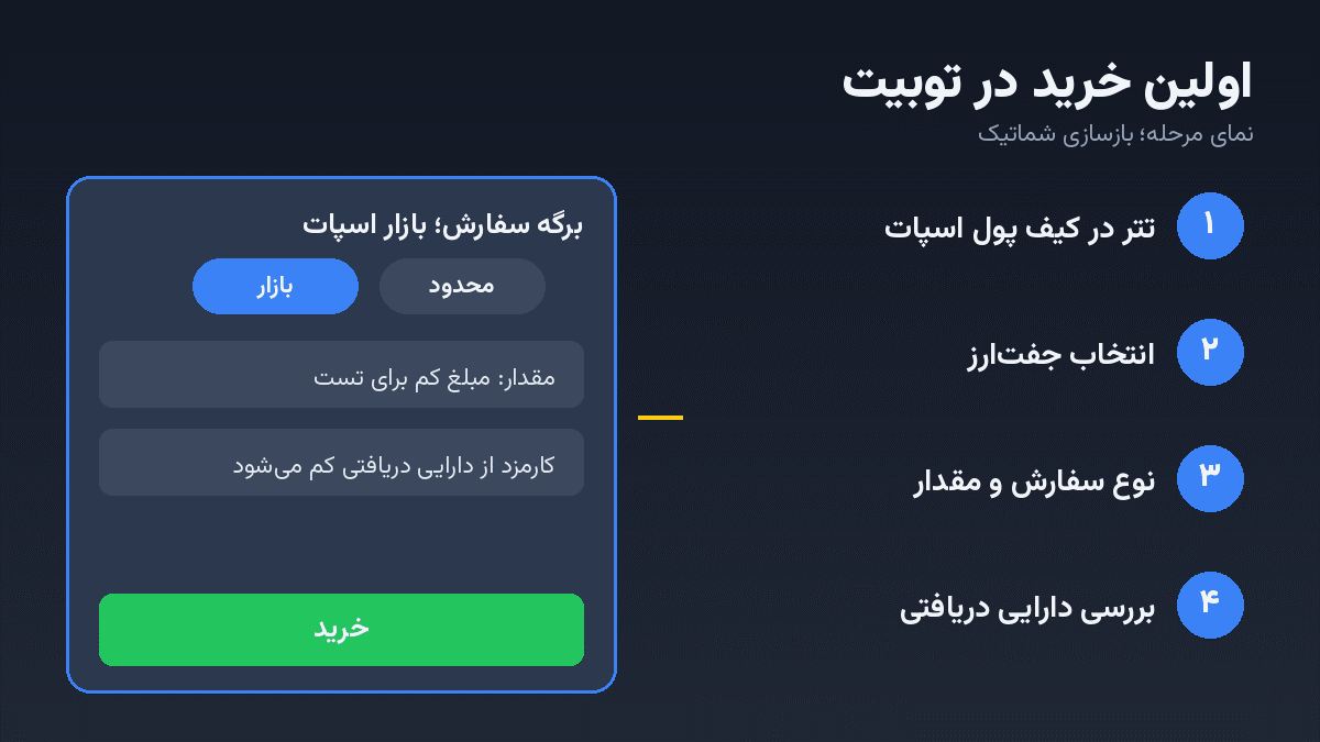 آموزش کار با توبیت برای مبتدی‌ها؛ از ثبت نام تا اولین خرید