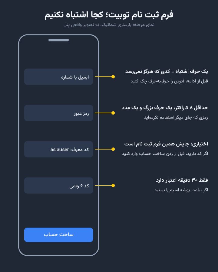 آموزش کار با توبیت برای مبتدی‌ها؛ از ثبت نام تا اولین خرید