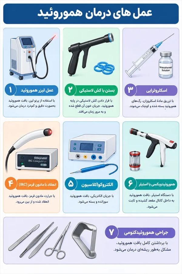 درمان های پزشکی و جراحی هموروئید