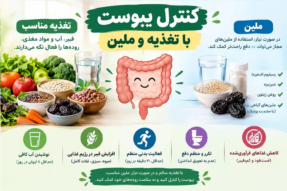 کنترل یبوست با تغذیه و ملین