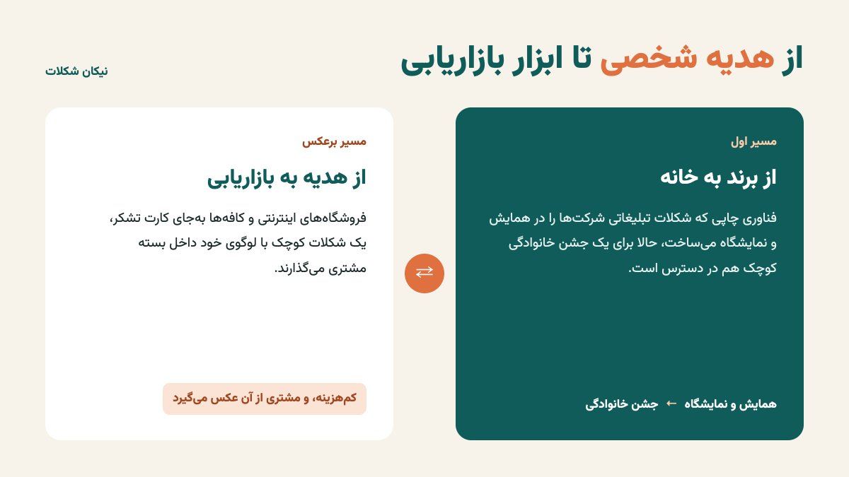 شکلات اختصاصی و سازمانی