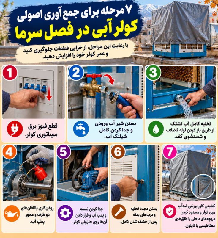 روش اصولی سرویس و جمع کردن کولر آبی در فصل سرما