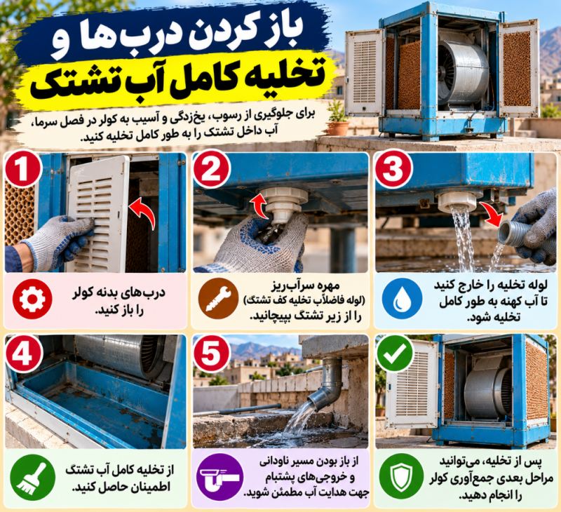 روش اصولی سرویس و جمع کردن کولر آبی در فصل سرما