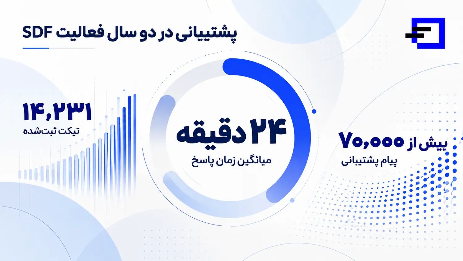 پشتیبانی در روزهایی که شرایط عادی نبود