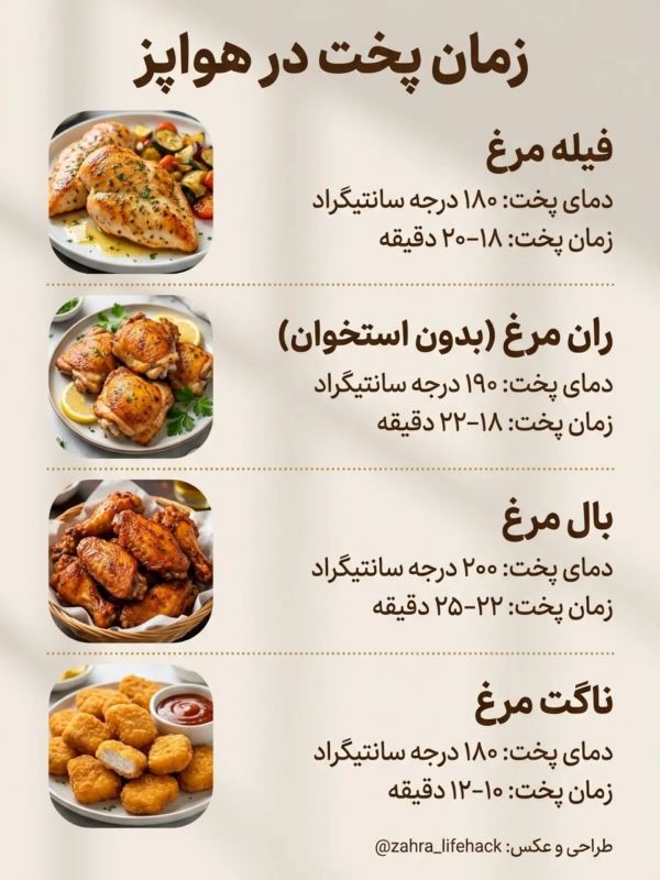 آموزش کامل پخت با هواپز؛ از مرغ و ماهی تا سبزیجات و فست فود با درجه و زمان دقیق
