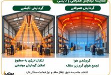 گرم کردن سوله و کارگاه؛ چه زمانی گرمایش تابشی اقتصادی‌تر است؟
