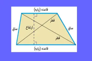 آموزش قدم به قدم محاسبه محیط و مساحت ذوزنقه تصویری