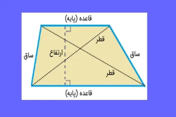 آموزش قدم به قدم محاسبه محیط و مساحت ذوزنقه تصویری